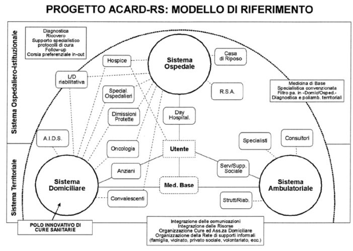 Il dottor Sergio Canzanella presenta  il progetto acard-rs alla IX giornata nazionale del malato oncologico di Roma