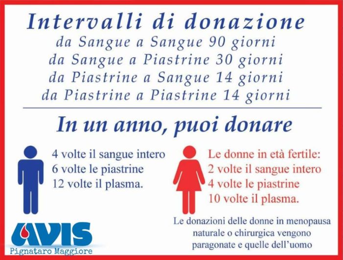 Donazione del sangue: domenica 6 dicembre 2015 l’Avis sarà in piazza a Pignataro