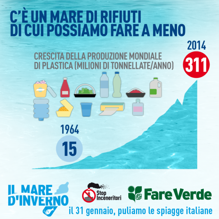 Fare Ambiente: Sono la plastica e il polistirolo i principali rifiuti che aggrediscono l’ambiente marino