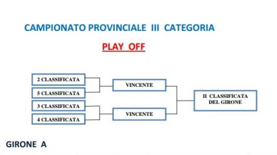 Play – off promozione in seconda categoria: domenica 22 maggio si scontrano Sparanise e Vitulazio