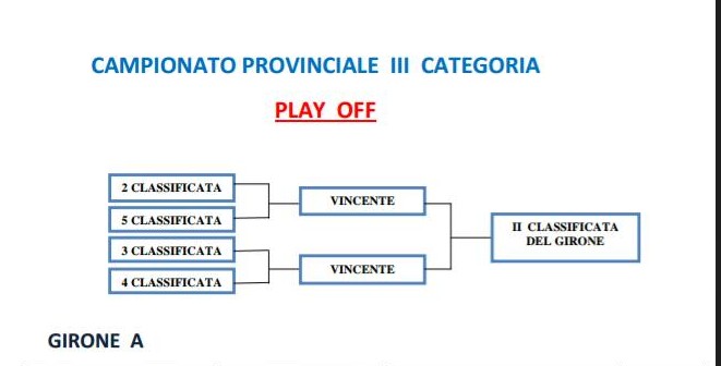 Play – off promozione in seconda categoria: domenica 22 maggio si scontrano Sparanise e Vitulazio