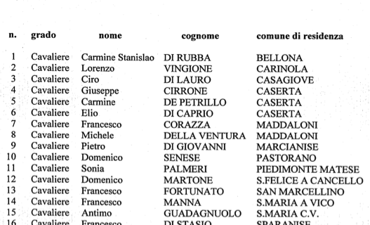 Ordine al merito della Repubblica: tra i premiati anche due persone dell’Agro caleno